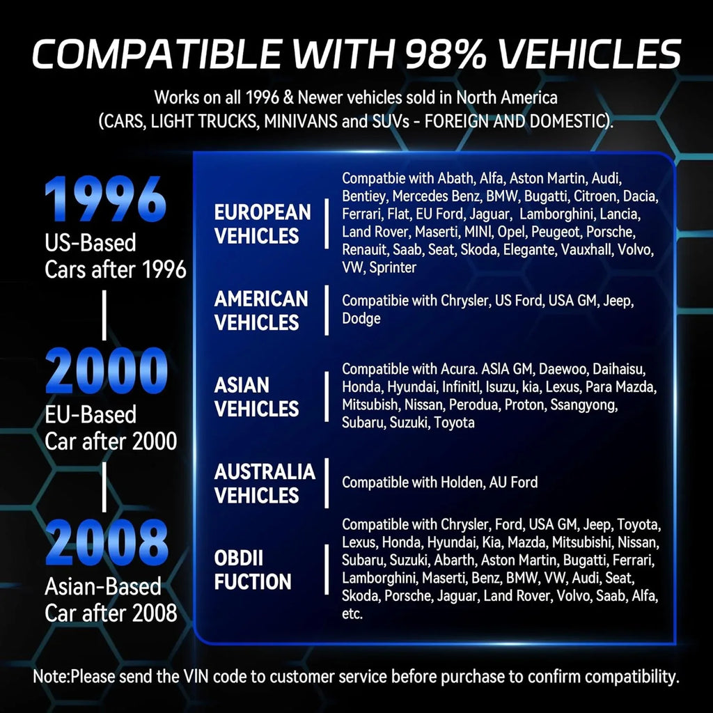 Upgraded OBD2 Scanner Diagnostic Tool Auto Code Reader - Home N Road