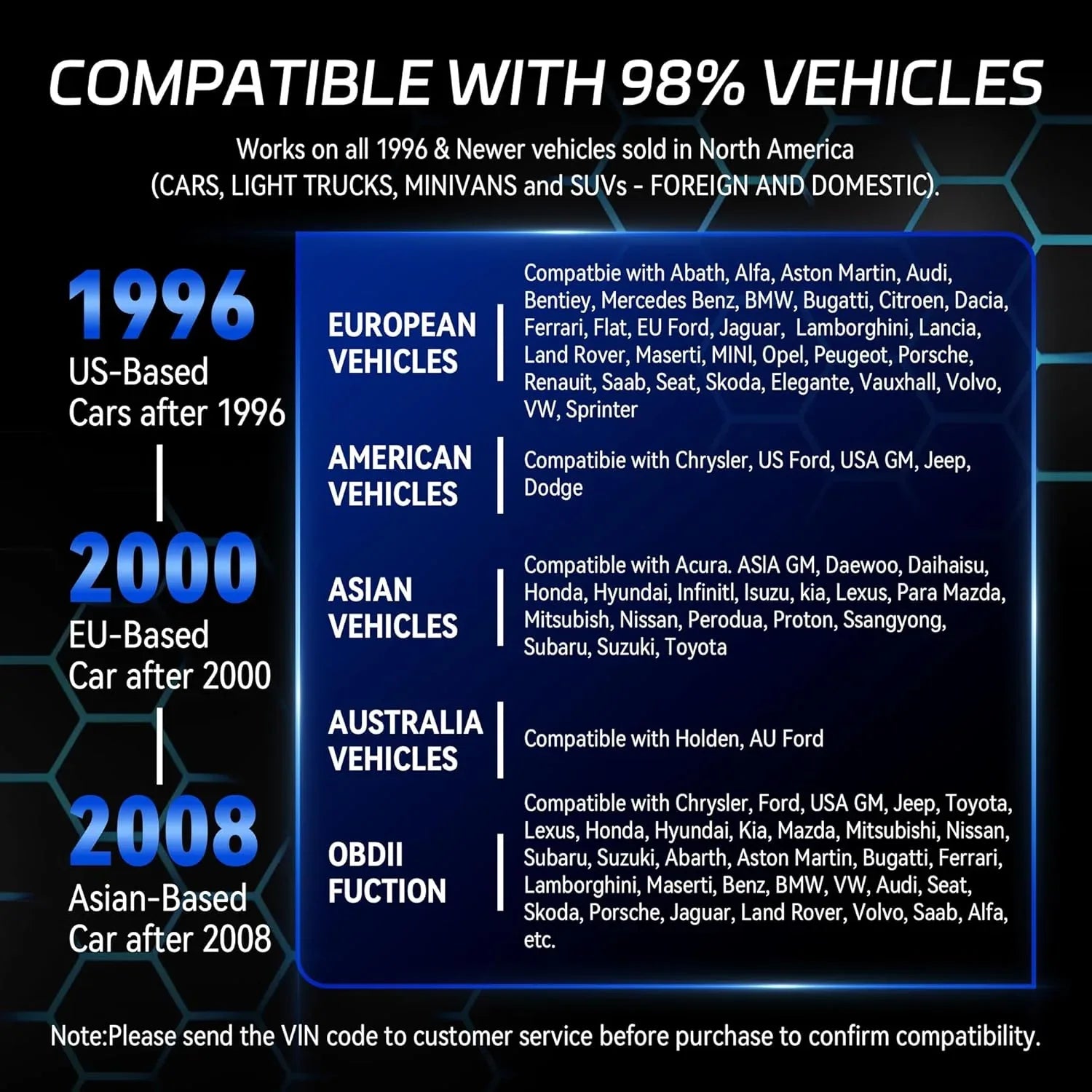 Upgraded OBD2 Scanner Diagnostic Tool Auto Code Reader - Home N Road