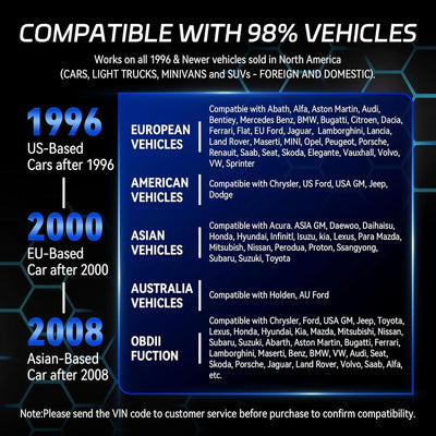 Upgraded OBD2 Scanner Diagnostic Tool Auto Code Reader - Home N Road